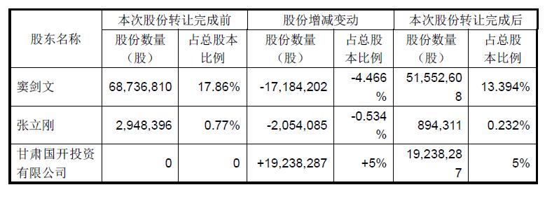 今夜你会不会来?——海默科技控制权变更夜长梦多?