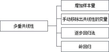 线性回归基础知识讲解,线性回归分析及原理