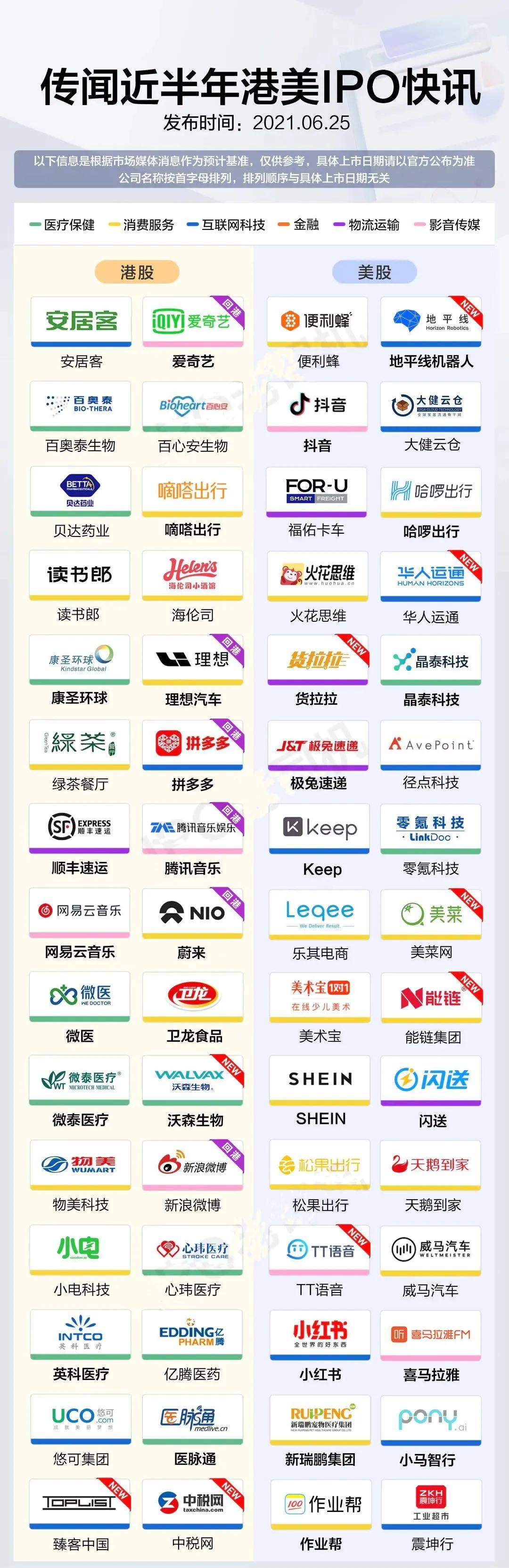 「润金百科」雨露均沾型投资——港美股打新