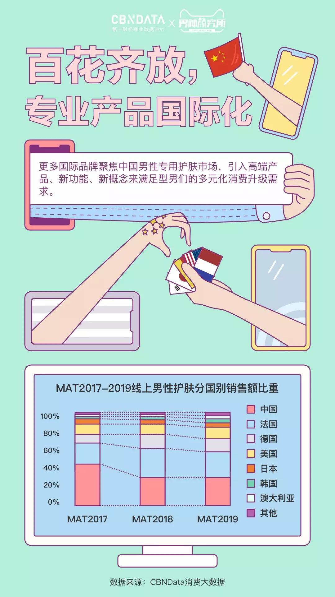 男士护肤市场分析,男性护肤市场现状