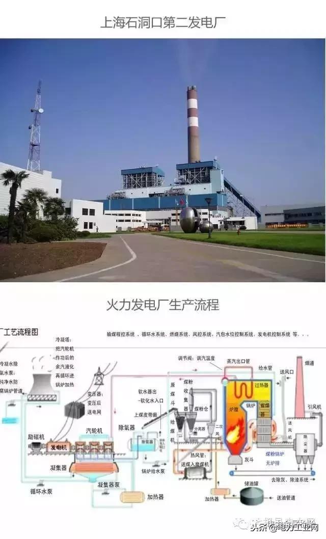电厂锅炉及设备,电厂锅炉热工设备