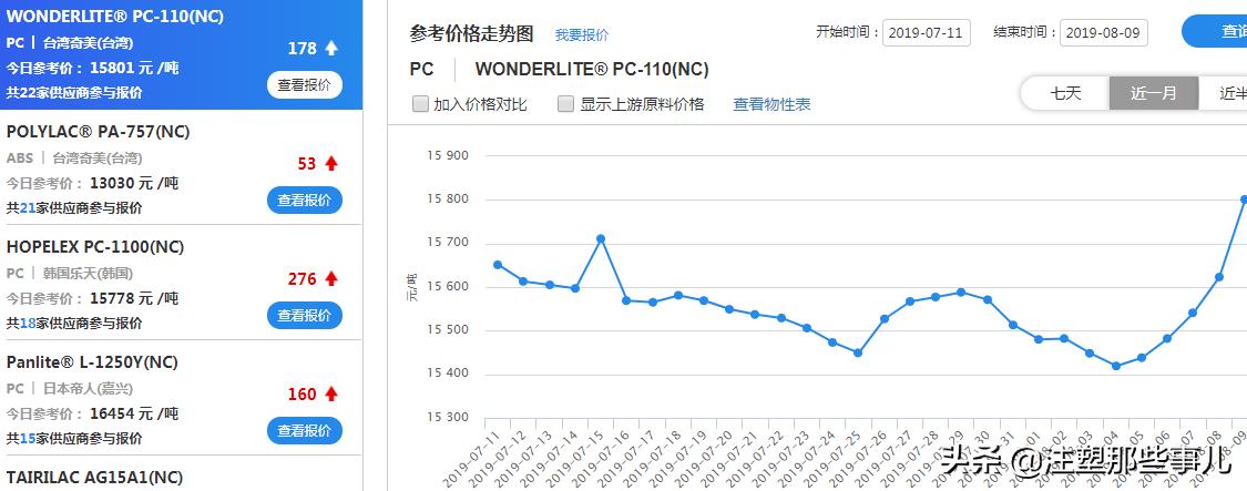 今日pe聚乙烯最新价格行情,pe塑料粒子价格行情