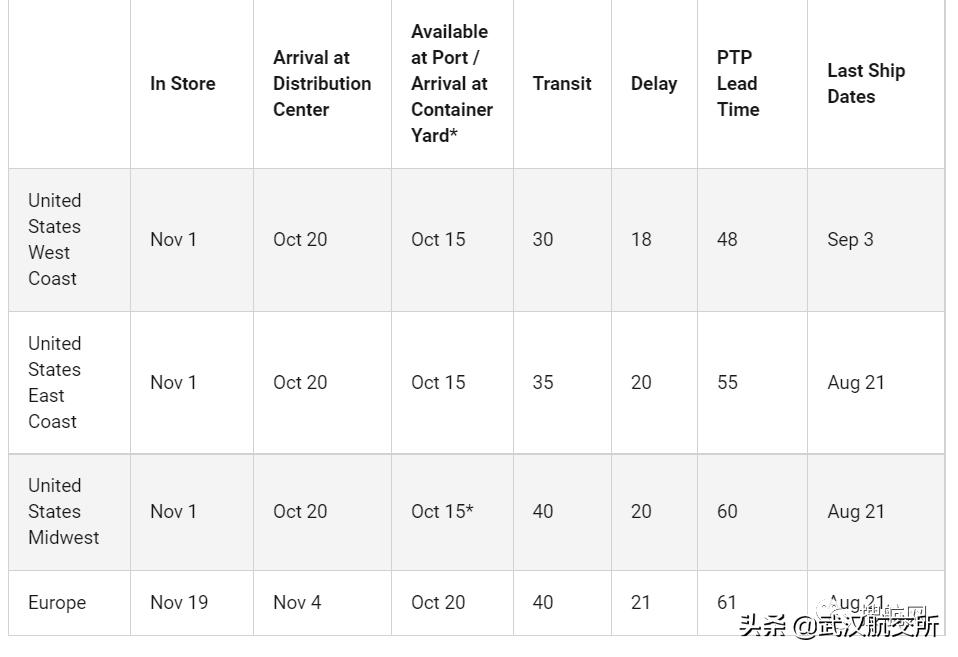 海运费突破10000美金,2018年上海到洛杉矶海运费走势