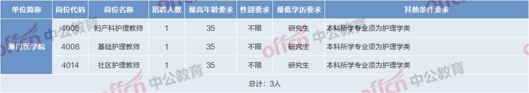 厦门医院春招2024,厦门公立三甲医院2024年春招