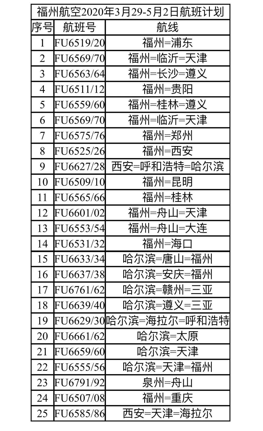 福州航空发布航班计划,福州航班恢复了吗
