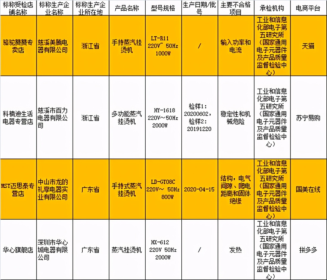 家电质量黑榜是怎样的,家电质量黑榜排名