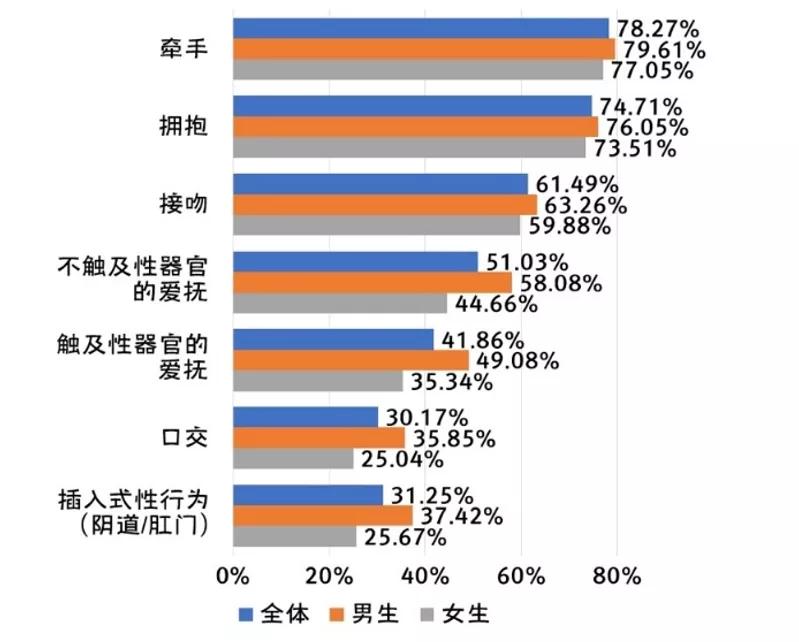 大学生失恋后行为过激的原因,大学生恋爱有哪些失范言行