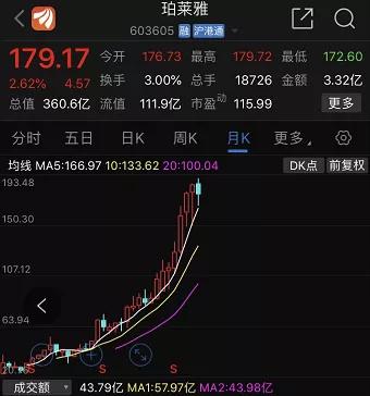 雅诗兰黛、欧莱雅业绩大滑坡!国产化妆品迎来黄金年代