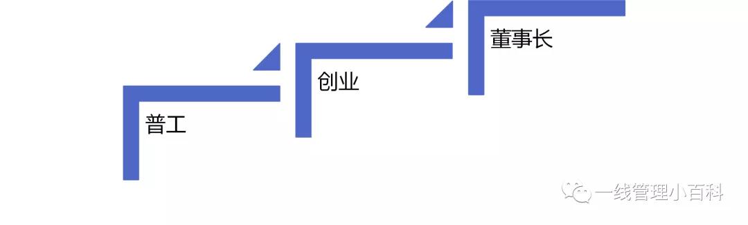 怎样正确对待官位升迁,职位升迁的5大秘诀