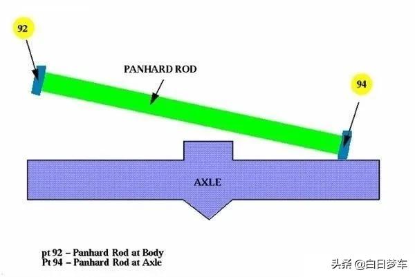 呵，断轴这件小事