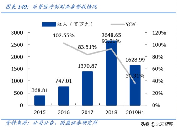 乐普医疗心血管专科医院,乐普医疗的战略