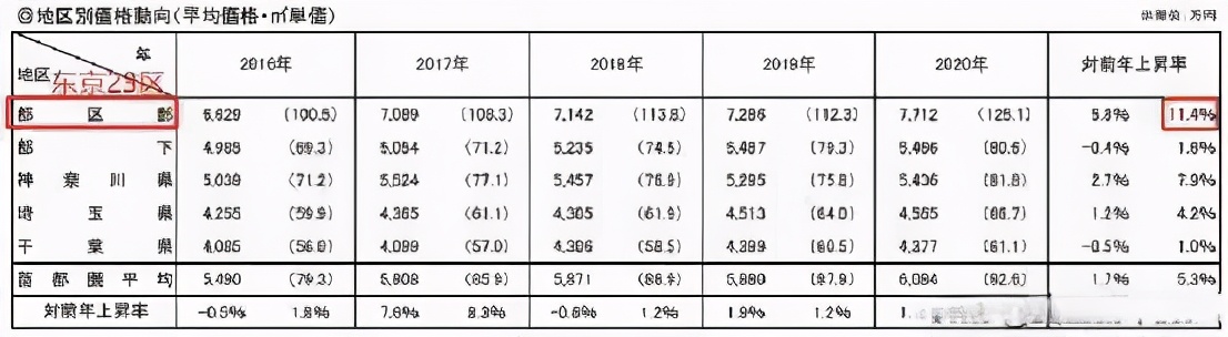 SoSorry┃2020深圳豪市全球领涨