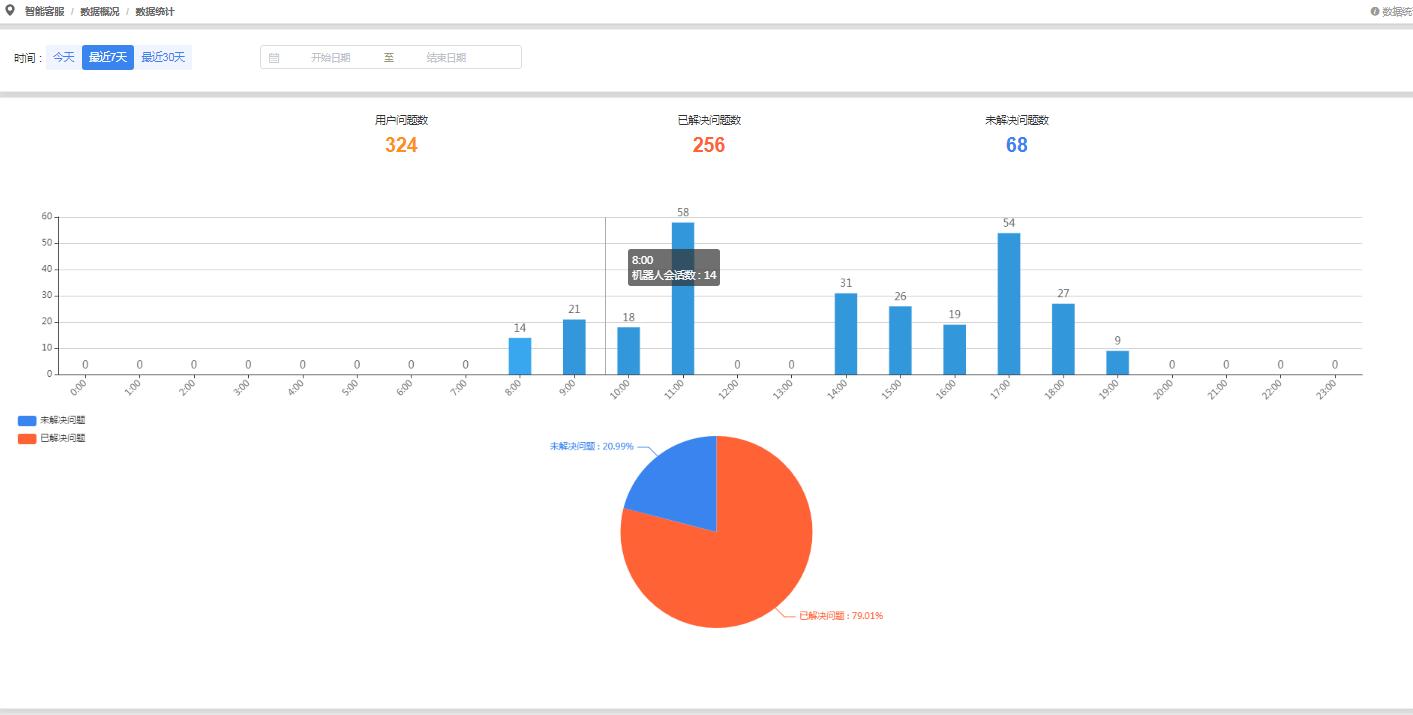 基于知识图谱的智能问答系统,搜索引擎elasticsearch使用教程