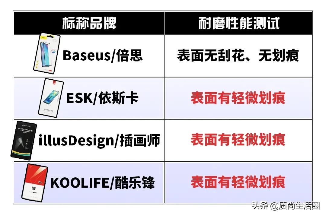 曲面屏水凝膜和钢化膜哪个好,曲面屏钢化膜比手机小