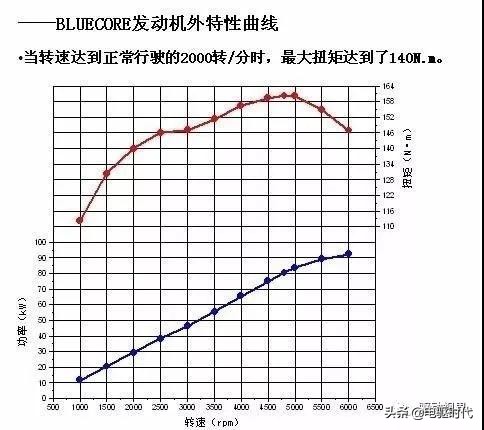 奇瑞吉利长安哪个发动机好,吉利和奇瑞长安哪个工艺好