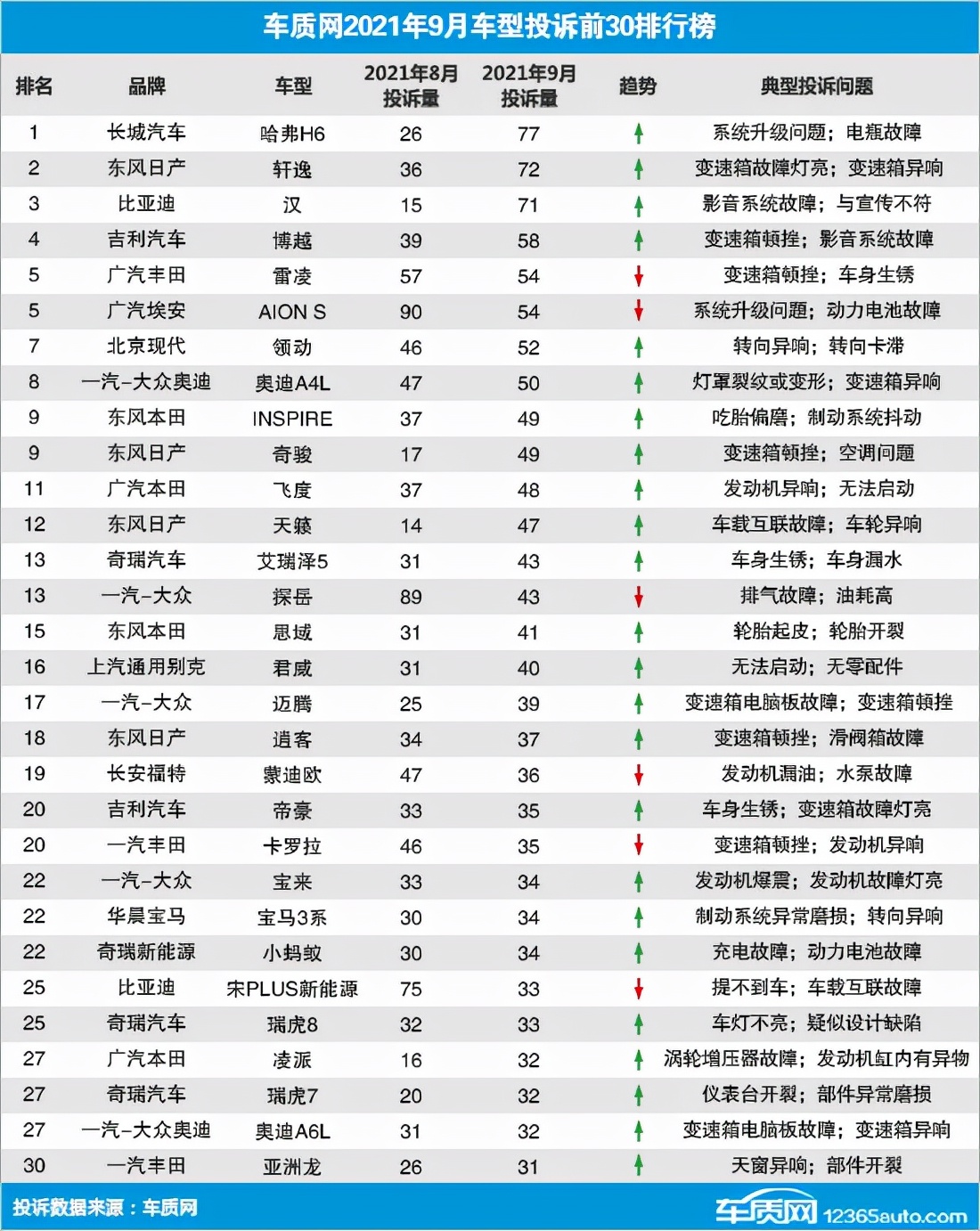 哈弗h6方向柱漏油怎么修,哈弗h6减震器漏油怎么解决
