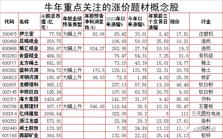 周四股市重大投资内参
