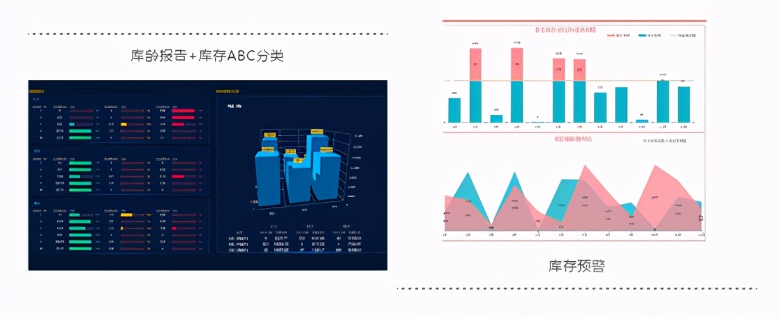 宝供物流,宝供物流的仓储可视化