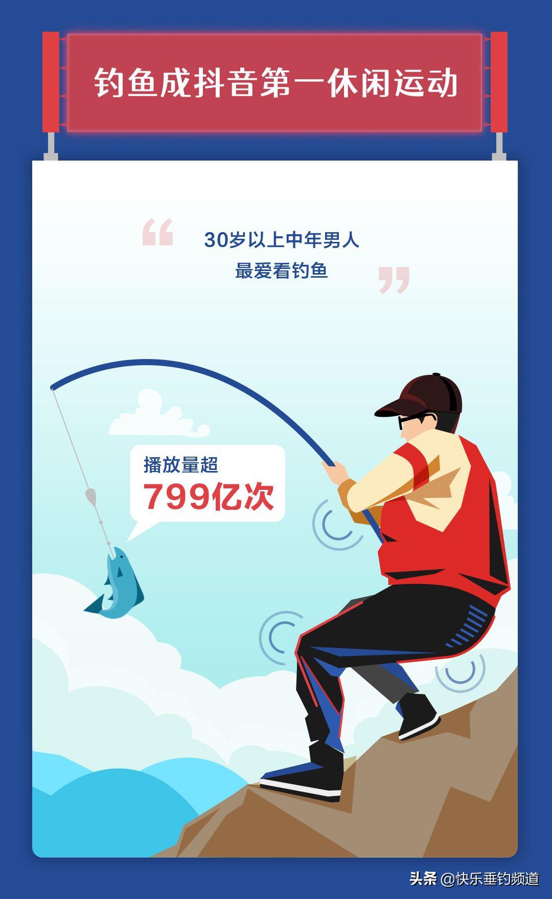 钓鱼的魅力到底在哪里,钓鱼的最高境界就是冷和热都不怕