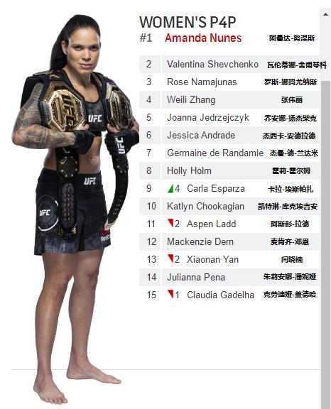 菲利普斯ufc雏量级排名,宋亚东雏量级排名ufc