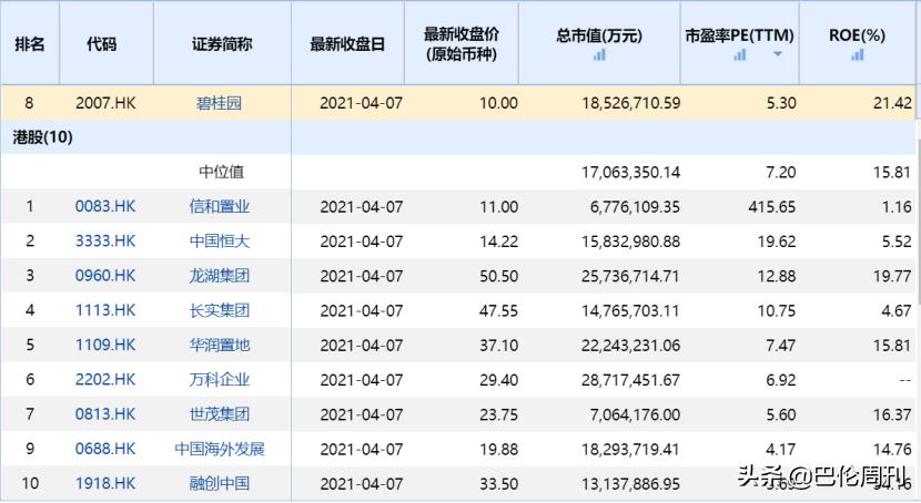 碧桂园的深度分析,长期看好的龙头公司