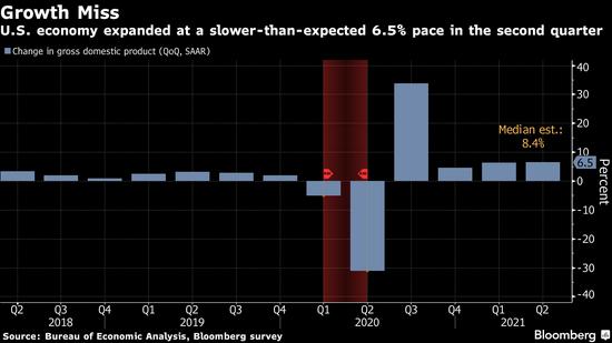 美数据回暖预测,美数据偏软涨势
