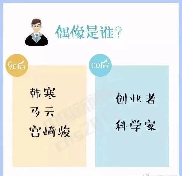 90后和00后最大的代沟有哪些,90后跟00后有多大的代沟