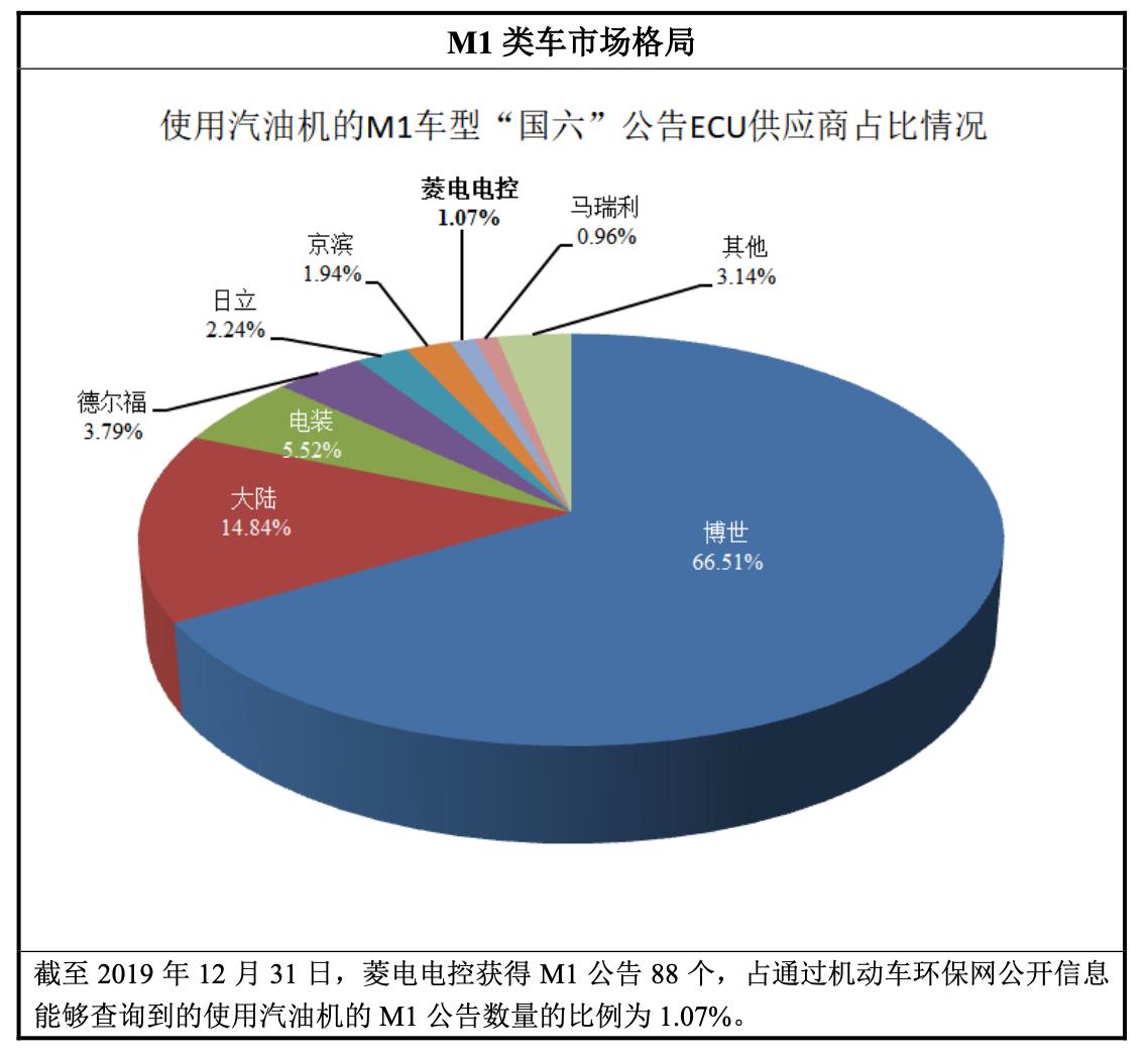 菱电汽车电控系统股份,武汉菱电汽车电控系统公司怎么样
