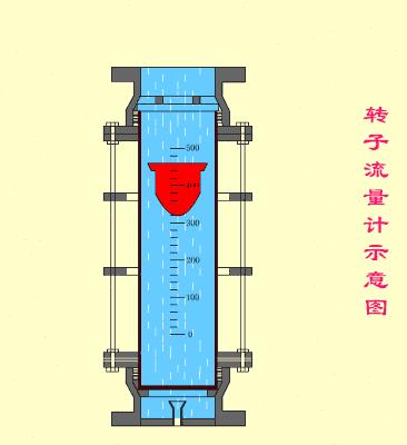 电磁流量计工作原理动画演示,流量计原理动画演示