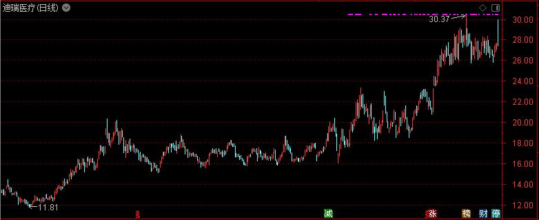套现25亿元!宋氏家族让出控制权中国华润准备接盘