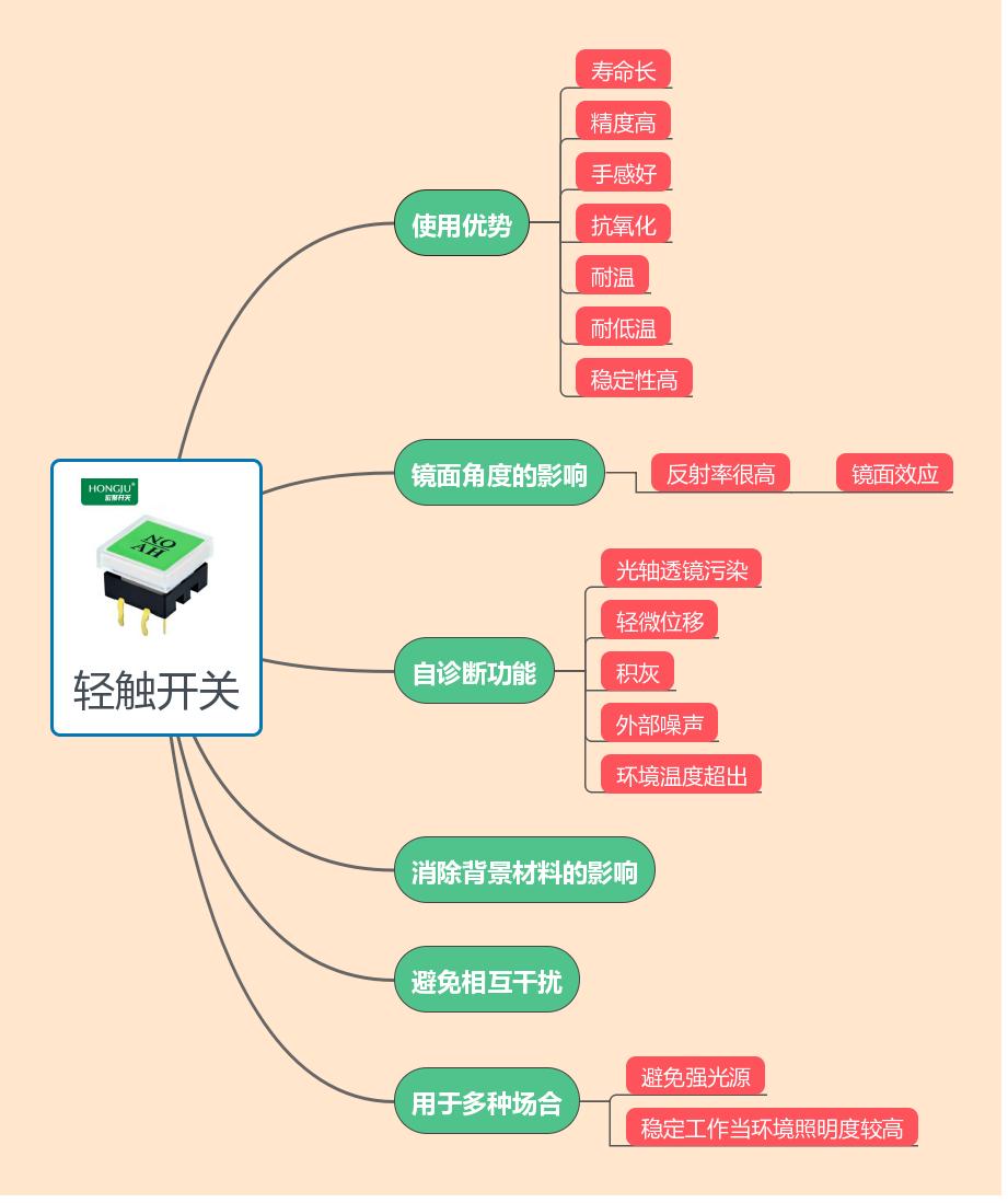 轻触开关检验标准及方法,轻触开关要怎样搭配才能正常使用