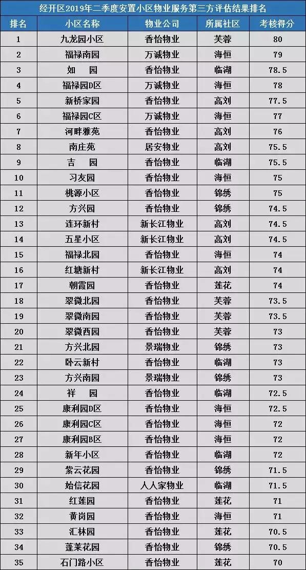 合肥市小区物业费收费标准,合肥各小区物业费价格表