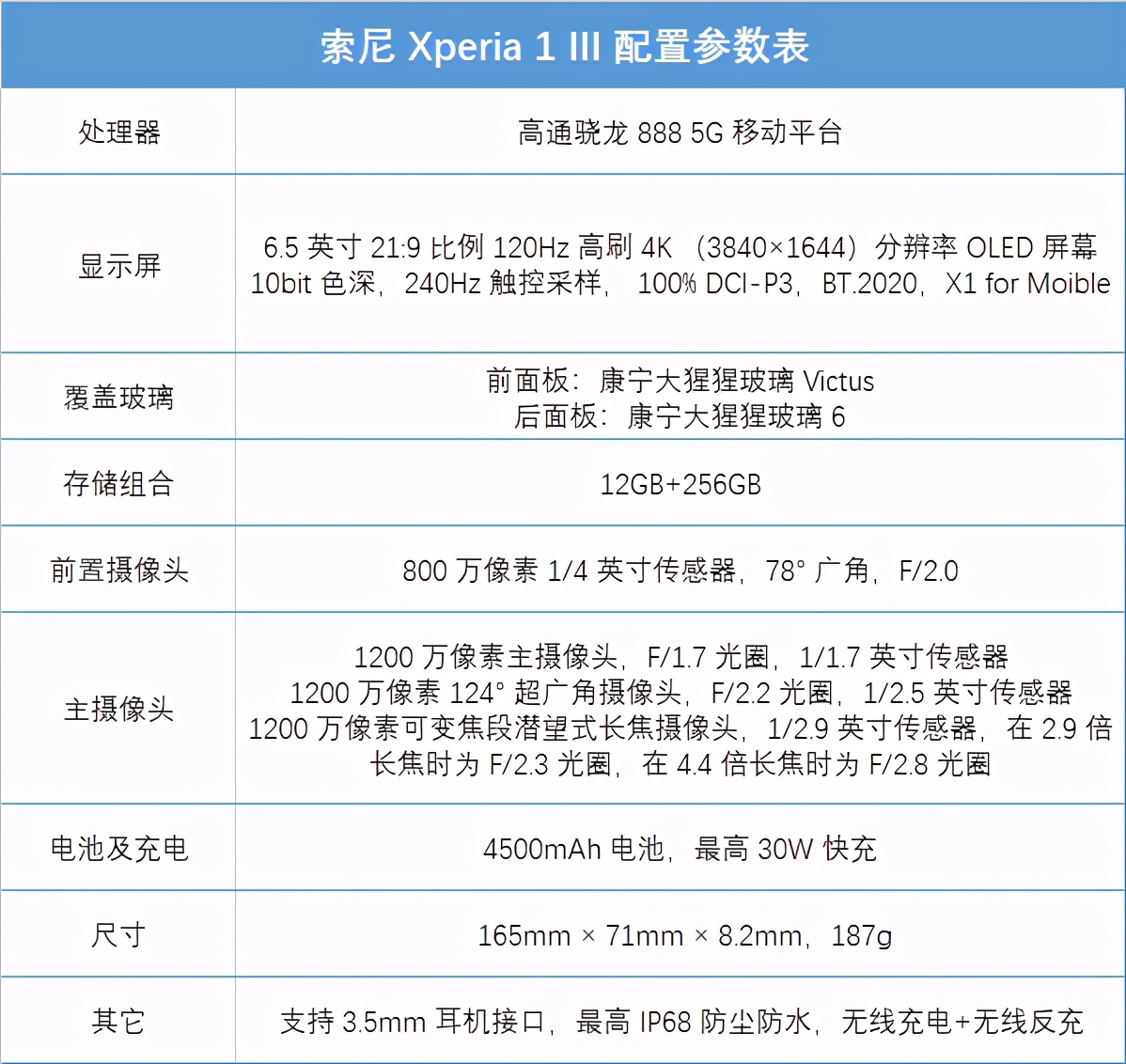 xperia1iii和xperia5iii区别,索尼xperia1iii微单微距