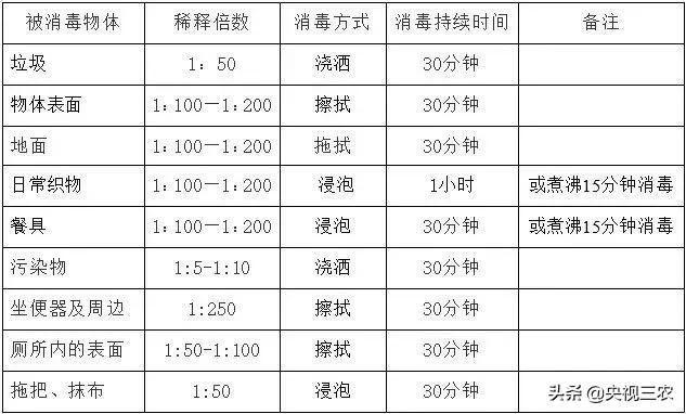 果蔬可以用什么进行浸泡消毒,果蔬能用碱洗吗