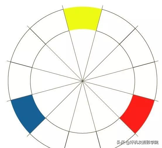 照片灰蒙蒙的怎么拍,照片灰蒙蒙的怎么变清新