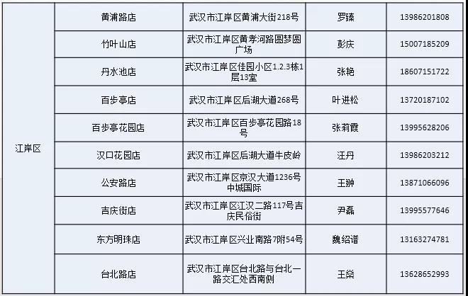 从中*家乐百**福到仟吉周黑鸭，武汉超全社区团购信息汇总