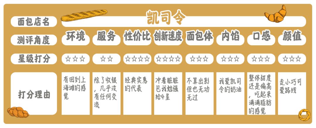 乐乐茶原创,乐乐茶众生相