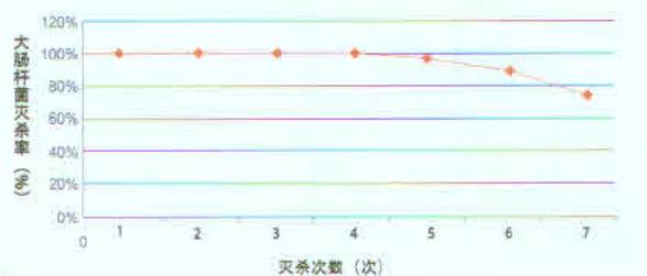长效抗菌最好的技术,物理抗菌新技术