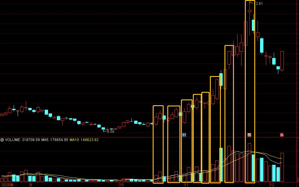 股票跟庄技巧,跟庄建仓选股指标