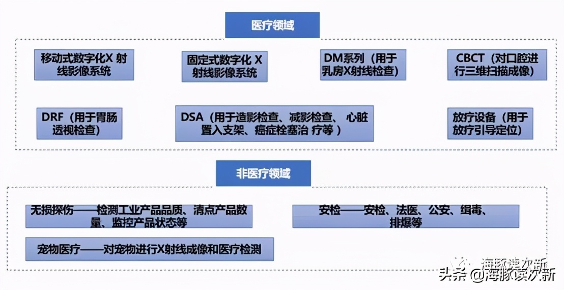 x射线探测器排名,x波段探测器