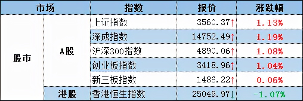今日大金融板块最新消息,大金融板块走高十余股涨超4%