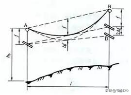 如何用经纬仪测量导线对地距离,轻松学测量