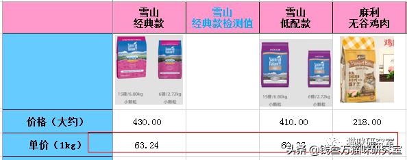 鐨囧澶勬柟鐚伯鍜岀殗瀹剁尗绮殑鍖哄埆,寮楅浄鍔犵壒鐚伯鍜岀殗瀹剁尗绮摢涓ソ