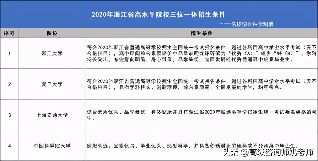 三位一体招生指的是什么意思,三位一体是成功还是失败