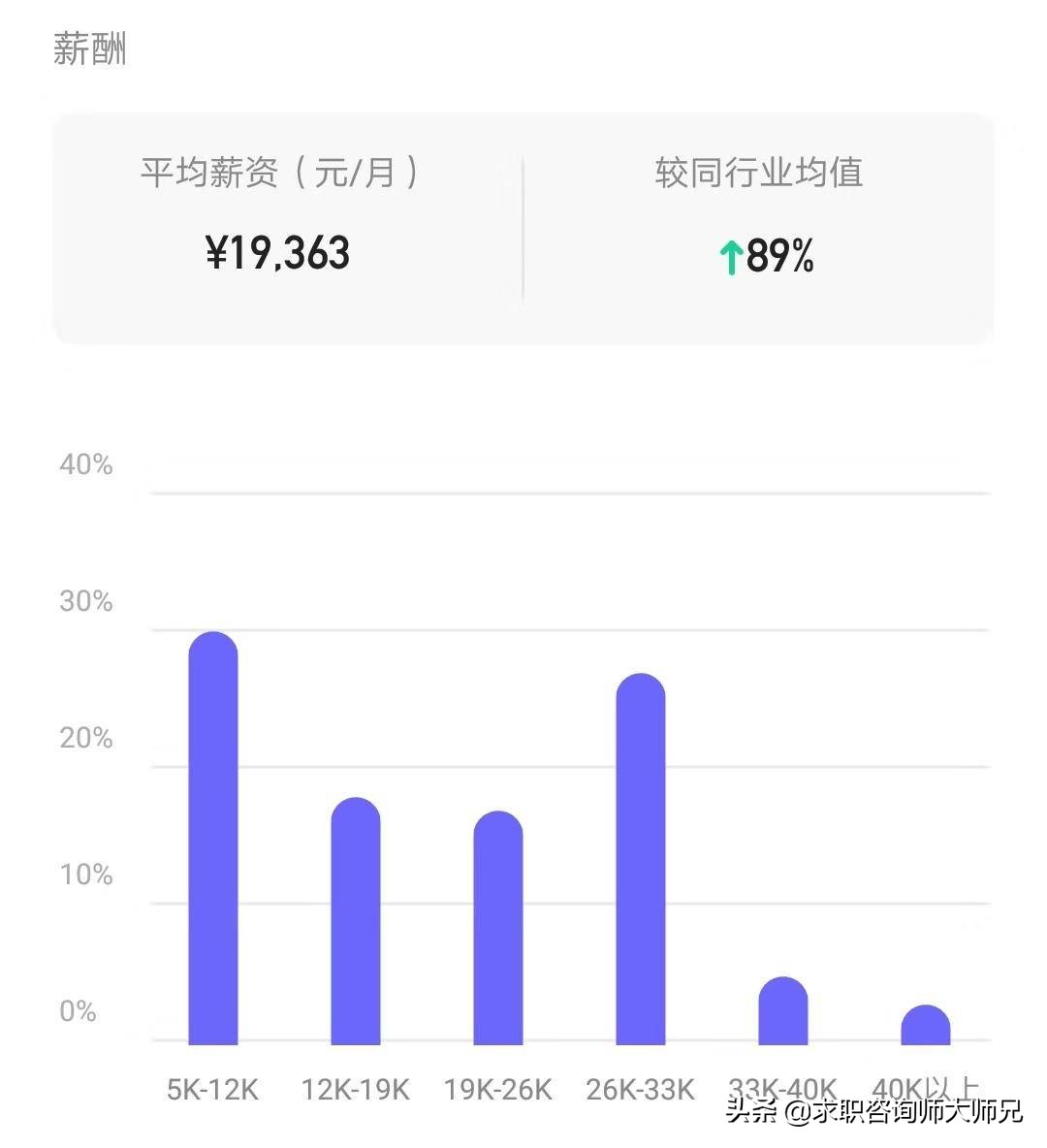 平均工资高生活成本又低的工作,易果生鲜薪资