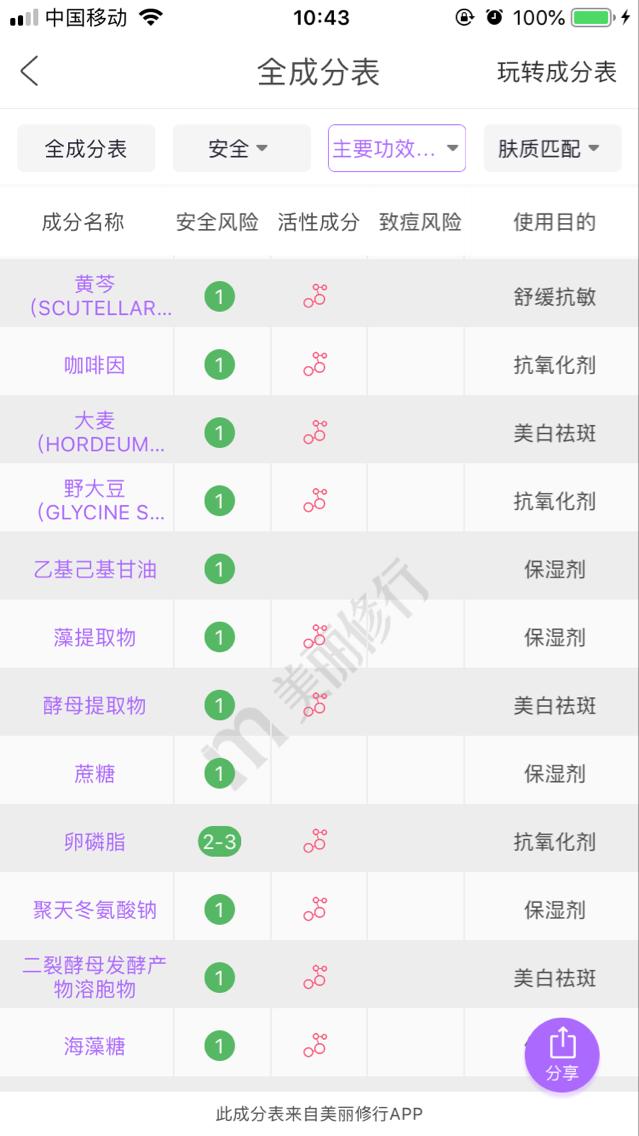 雅诗兰黛眼部精华与小棕瓶精华有何区别？小棕瓶真不能擦眼部吗？