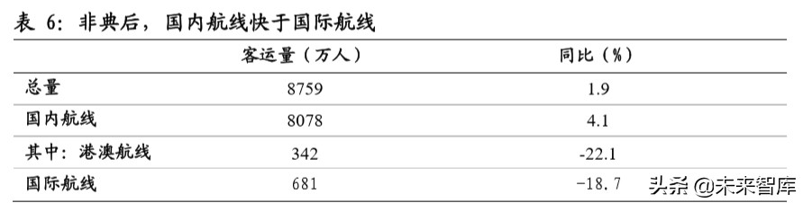 南方航空规模排名,南方航空亚洲第一