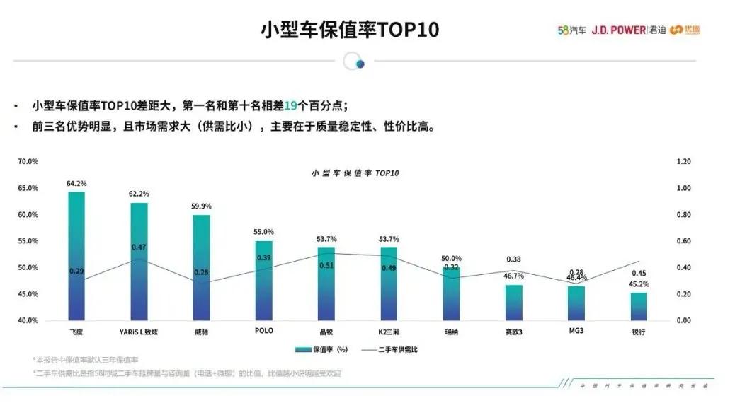 十大保值车型排行榜丰田,丰田汉兰达百万纪念版保值率怎样