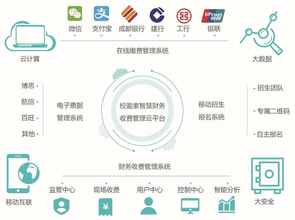 学生收费管理系统代码,学校收费管理系统
