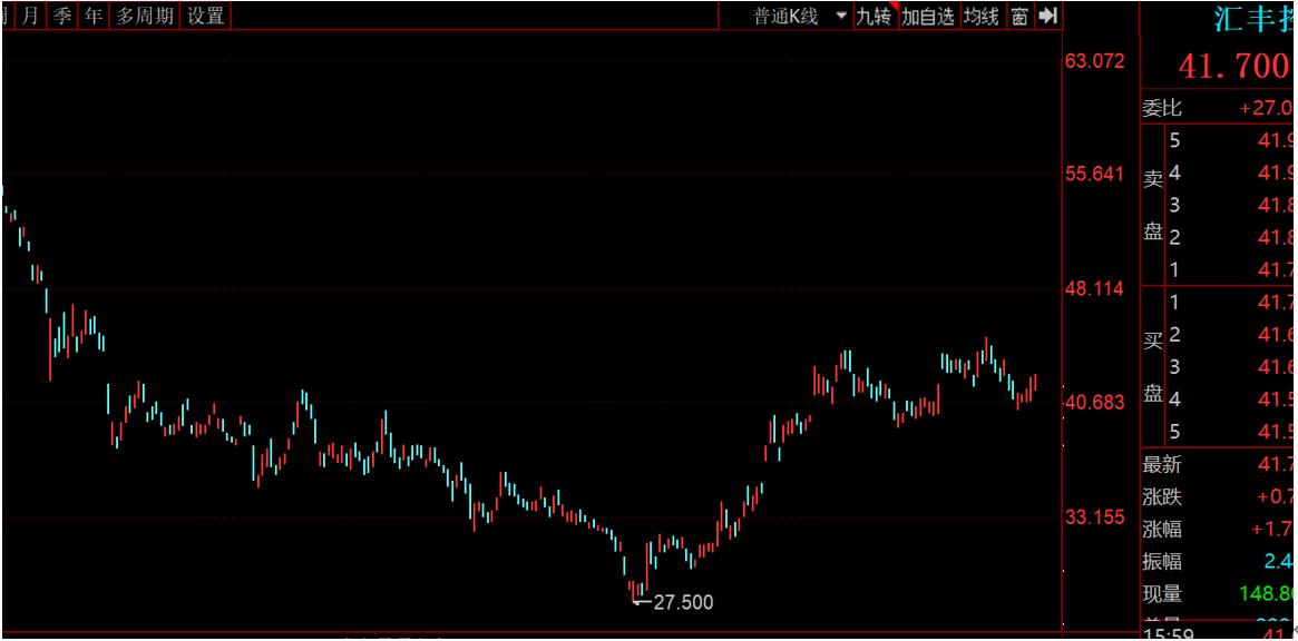 华夏幸福对深圳的影响,华夏幸福影响中国平安多少利润
